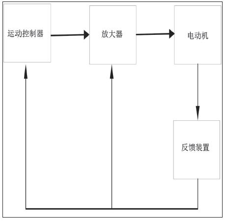 Structure and application of uniaxial cable independent control system