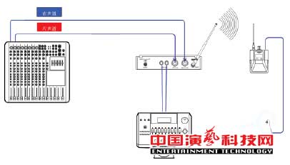 Constructing a personal monitoring system for dealing with complex stage applications