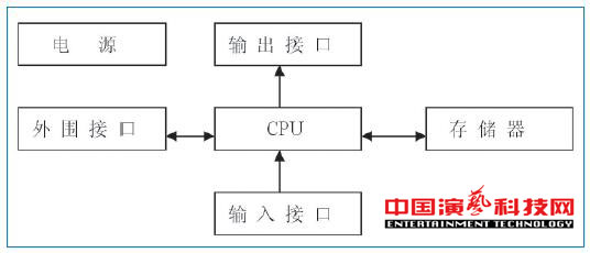 How to adjust the basic elements of the motion control system