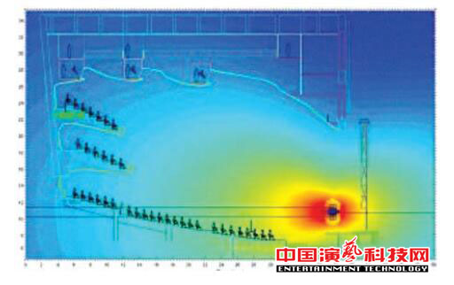 How to design the sound field of Guangzhou Grand Theater