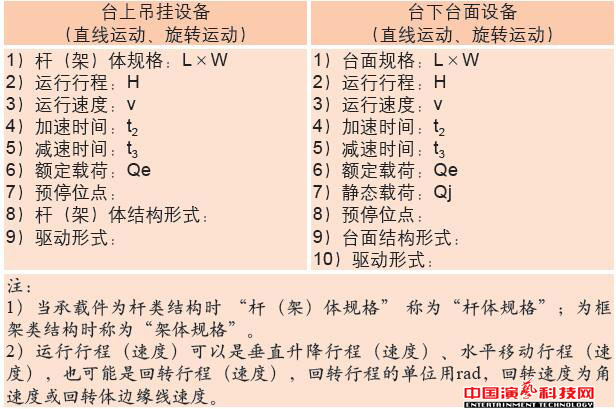 舞臺機(jī)械設(shè)備設(shè)計的技術(shù)