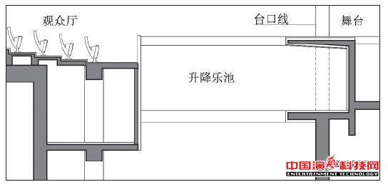 深度設(shè)計(jì)需要注意什么劇場(chǎng)樂(lè)池效果圖