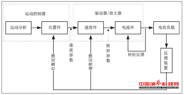 結(jié)構(gòu)及應(yīng)用單軸柔索獨(dú)立控制系統(tǒng)效果圖