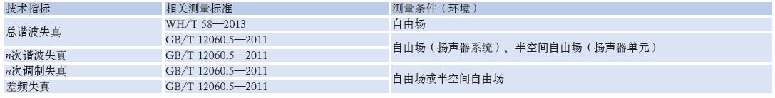 檢測(cè)專業(yè)揚(yáng)聲器性能的方法效果圖