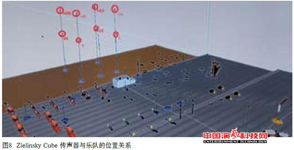 錄制音樂(lè)類(lèi)節(jié)目的3D聲音效果圖