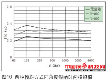 虛擬演播室藍(lán)箱聲學(xué)創(chuàng)作分析效果圖