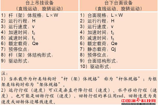 舞臺機(jī)械設(shè)備設(shè)計(jì)基本點(diǎn)效果圖