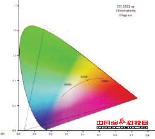 關(guān)于燈光顏色傳輸?shù)腜LASA推薦系統(tǒng)標(biāo)準(zhǔn)效果圖