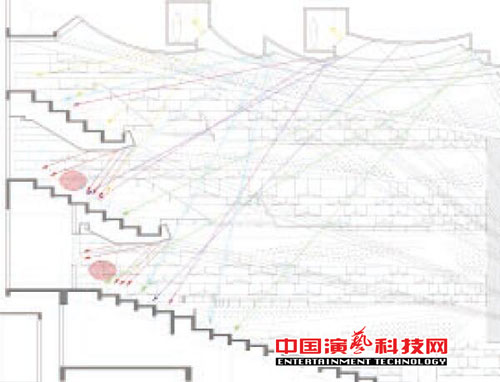 設(shè)計閩南大戲院觀眾廳的聲學效果圖