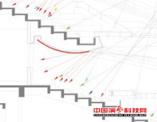 設(shè)計閩南大戲院觀眾廳的聲學效果圖