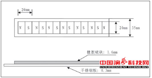 旋轉舞臺如何運動控制系統(tǒng)基本要素效果圖