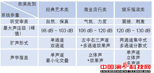 如何設(shè)計(jì)廣州大劇院的聲場(chǎng)效果圖