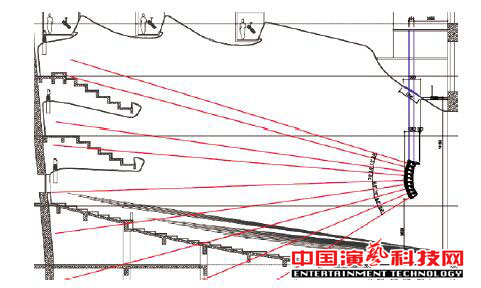 如何設(shè)計(jì)廣州大劇院的聲場(chǎng)效果圖