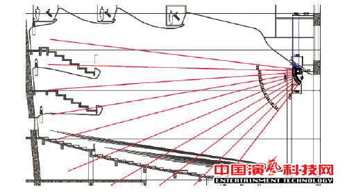 如何設(shè)計(jì)廣州大劇院的聲場(chǎng)效果圖