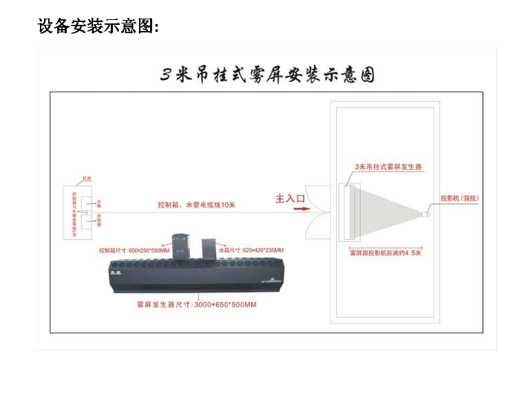 什么樣的是好霧屏和使用在哪里？效果圖