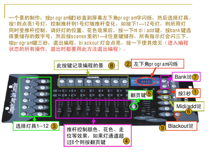 新手如何控制192控臺？效果圖