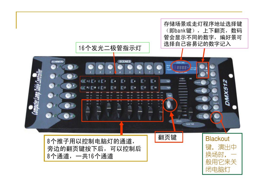 新手如何控制192控臺？效果圖