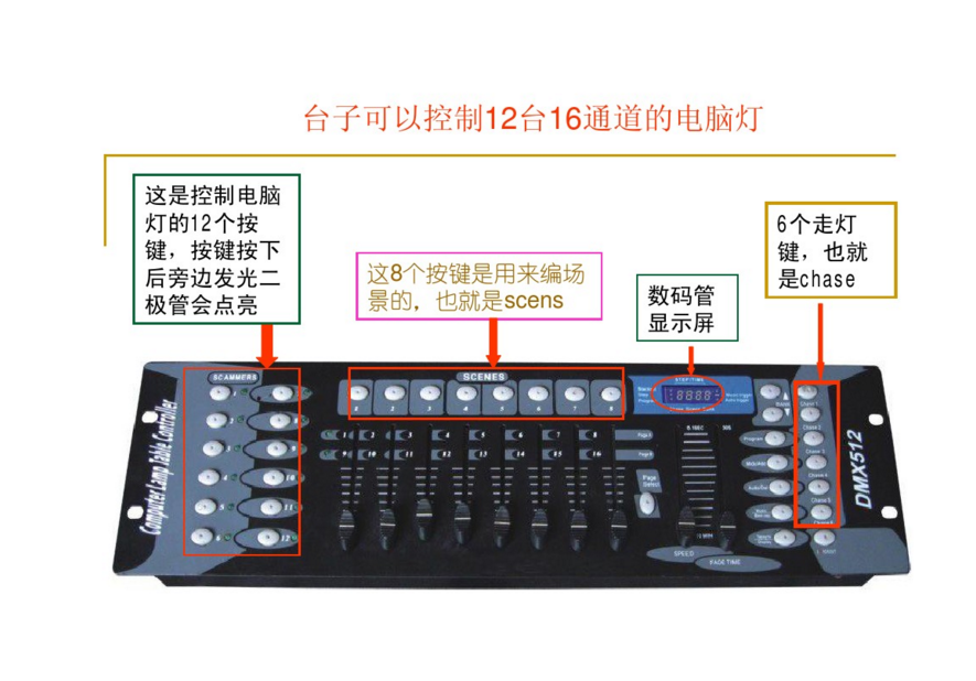 新手如何控制192控臺？效果圖