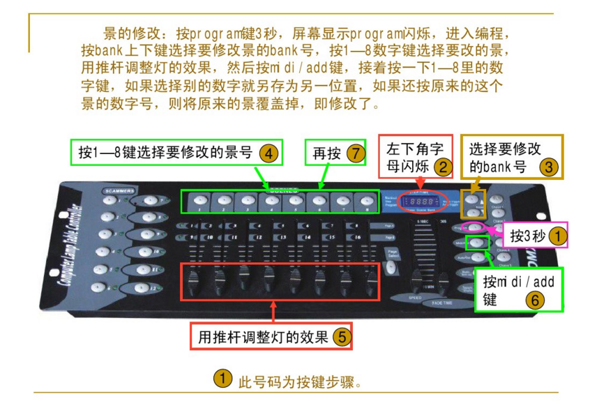 新手如何控制192控臺？效果圖