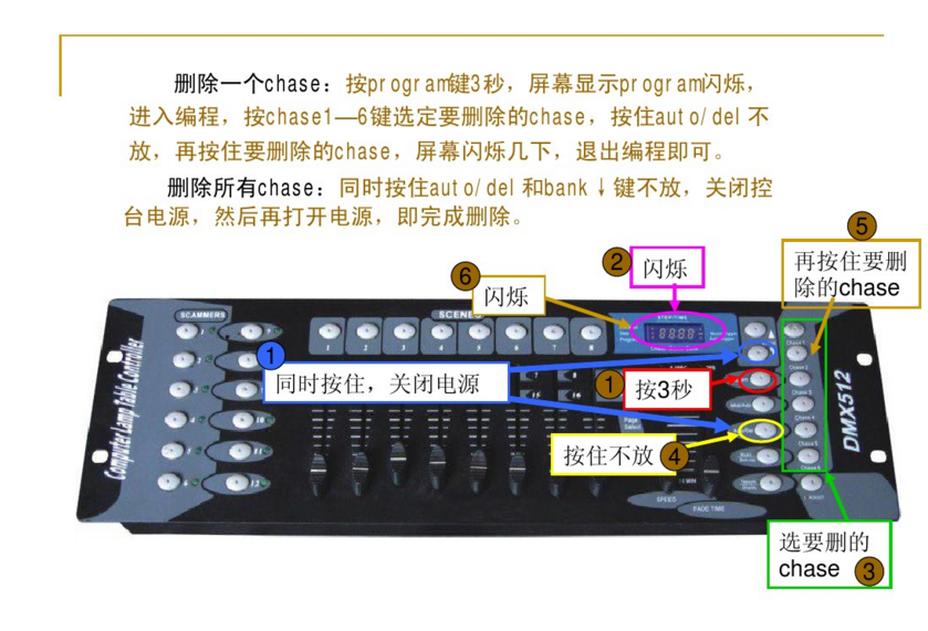 新手如何控制192控臺？效果圖