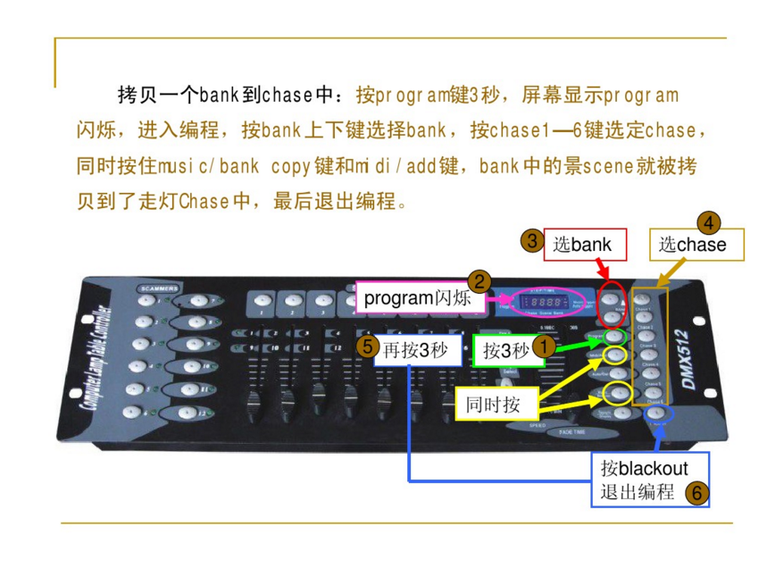 新手如何控制192控臺？效果圖