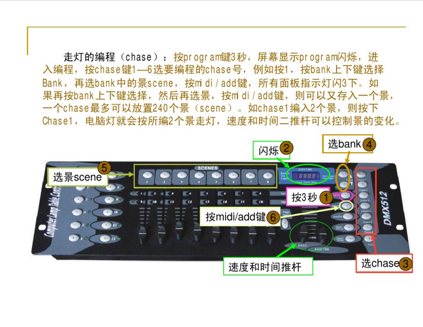 新手如何控制192控臺？效果圖