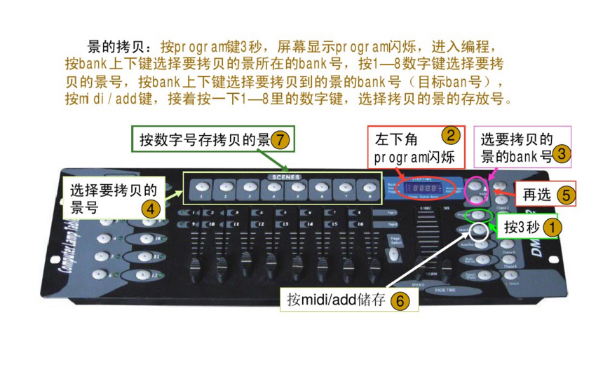 新手如何控制192控臺？效果圖