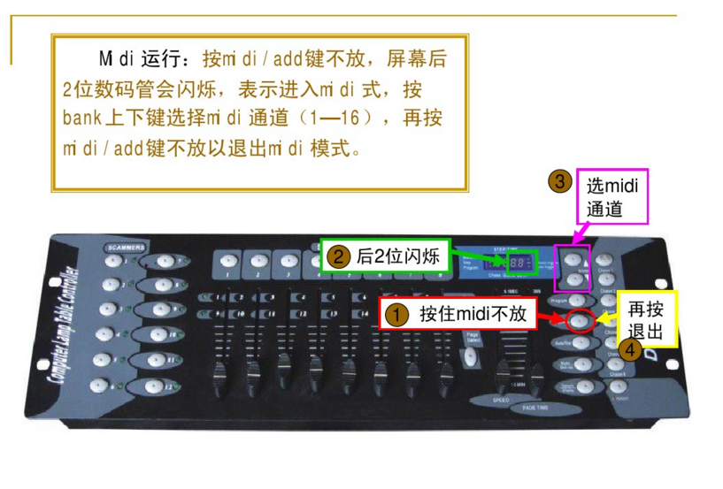 新手如何控制192控臺？效果圖