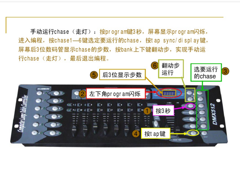 新手如何控制192控臺？效果圖