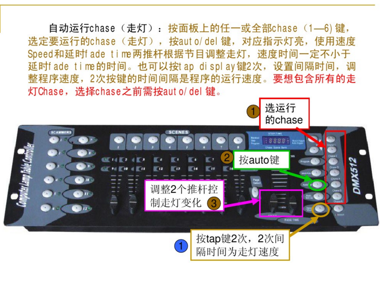 新手如何控制192控臺？效果圖