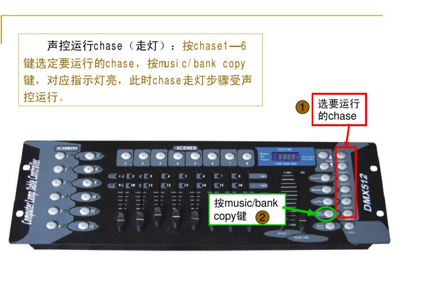 新手如何控制192控臺？效果圖