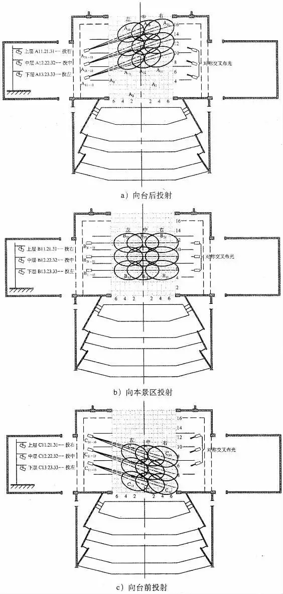 舞臺燈光精準(zhǔn)定位設(shè)計(jì)與分析效果圖