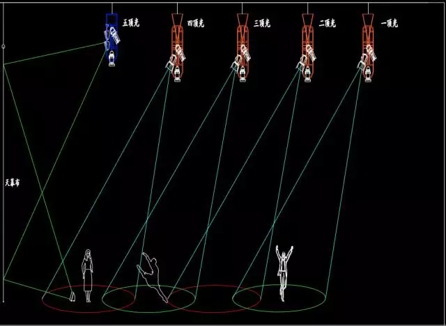 舞臺燈光精準(zhǔn)定位設(shè)計(jì)與分析效果圖