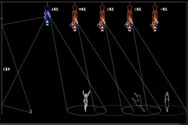 舞臺燈光精準(zhǔn)定位設(shè)計(jì)與分析效果圖