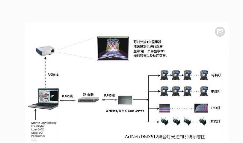 舞臺燈光設(shè)備如何編組