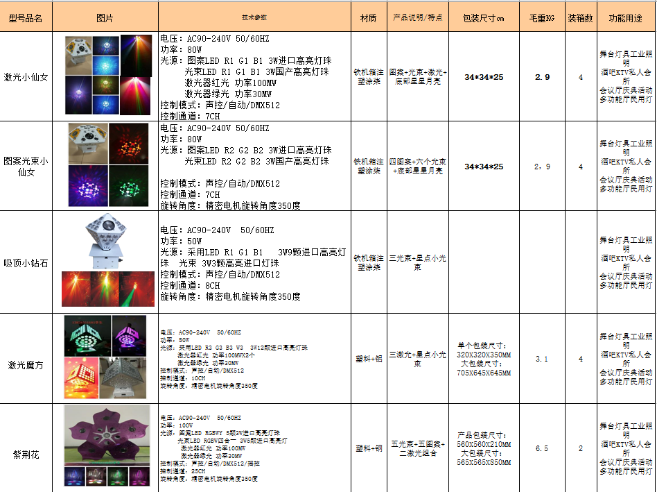 2018年酒吧包房燈全集產(chǎn)品展示