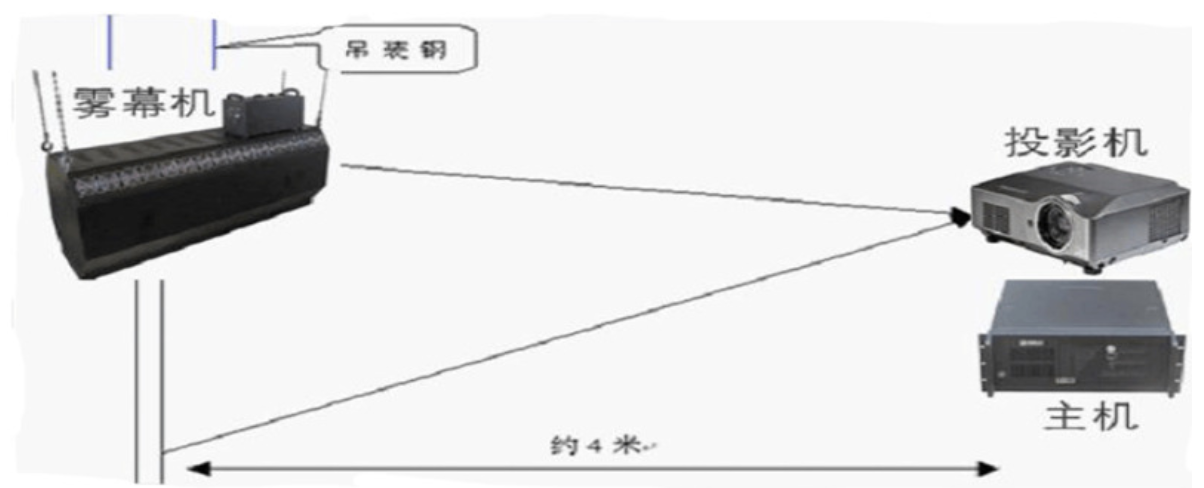 霧屏投影色彩如何正確處理？